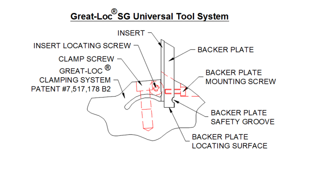 Universal Loc Tool 